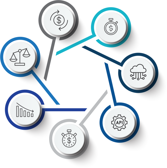 A fully integrated end-to-end single screen experience for buyers and sellers