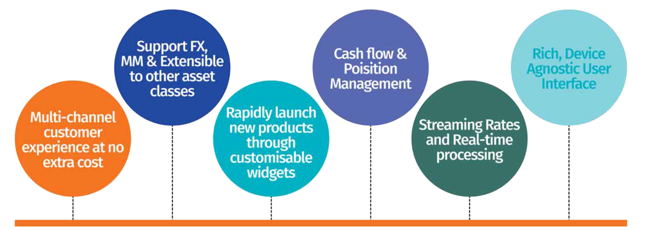 Treasury Solution, Treasury and ALM Solution