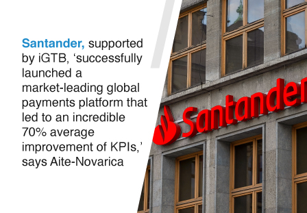Santander achieve “an incredible 70% average improvement of KPIs” say Aité-Novarica in their independent case study of the Santander’s Cash Nexus Global Payments platform, fuelled by Intellect Global Transaction Banking (iGTB)