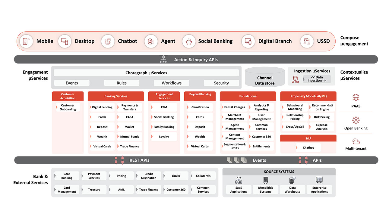 Intellect launches Purple Fabric – An accelerated enterprise AI adoption platform for business impact – specially designed for FIs