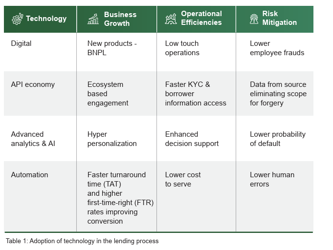 Reimagining lending customer acquisition journey with AI