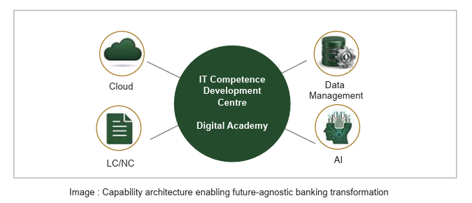 Digital Academy