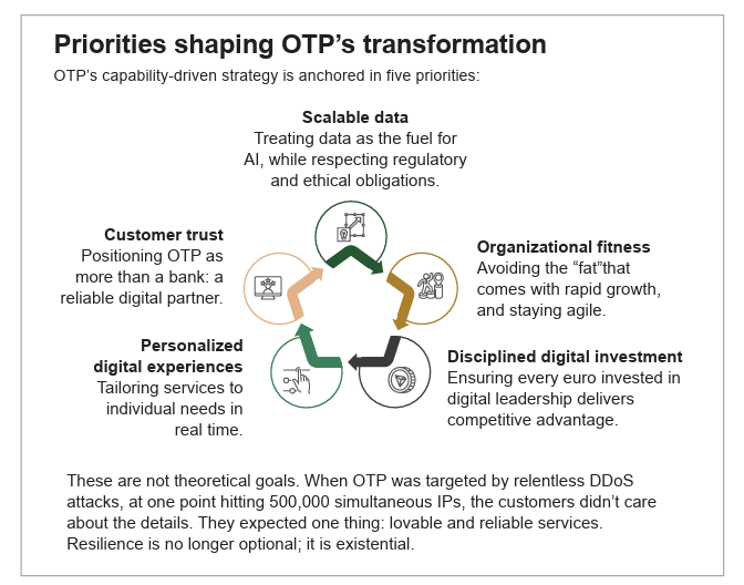 Priorities Shaping OTP Transformation