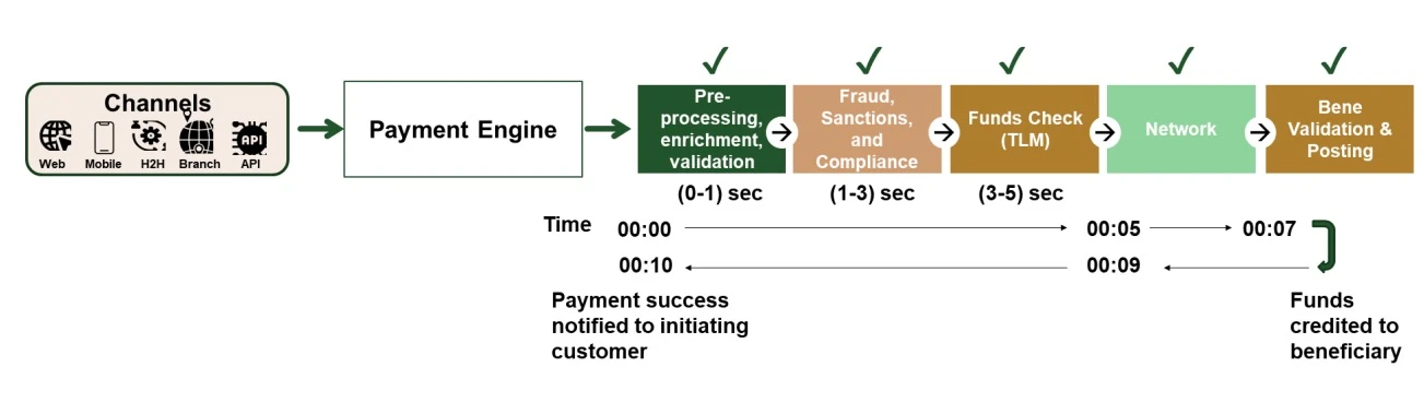 Corporate SEPA Instant Payments