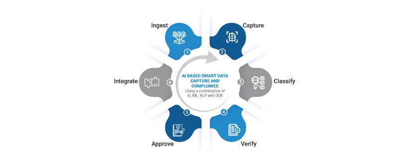 Use of Artificial Intelligence in Supply Chain Finance